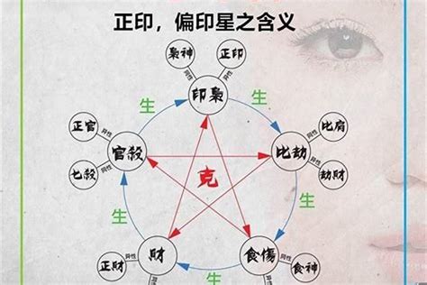 月柱魁罡|魁罡是什么意思 – 八字魁罡的查法